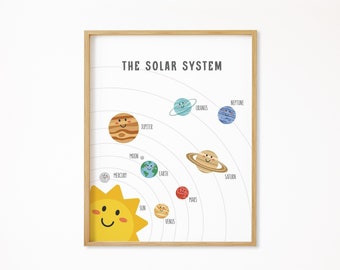 Sonnensystem Druck, Weltraum Kinderzimmer Druck, Lernposter, druckbare Hausschule, Spielzimmer Dekor, Kinder Wand Dekor, digitaler Download