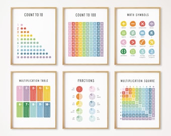 Math Set of 6 Posters, Educational Wall Art, Math Classroom, Homeschool Printable, Multiplication Square, Count to 100, DIGITAL DOWNLOAD