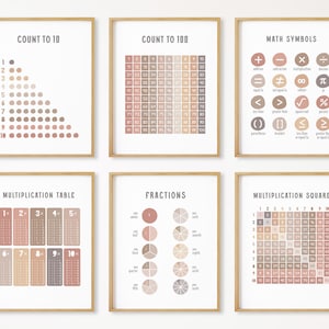 6 poster di matematica, decorazioni murali educative, decorazioni neutre per l'aula di matematica, materiale stampabile per l'istruzione parentale, quadrato di moltiplicazione, conteggio fino a 10, download digitale