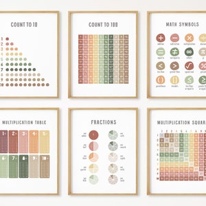 Conjunto de 6 carteles de matemáticas, arte mural educativo, decoración neutra para aula de matemáticas, imprimible para educación en casa, cuadrado de multiplicación, descarga digital
