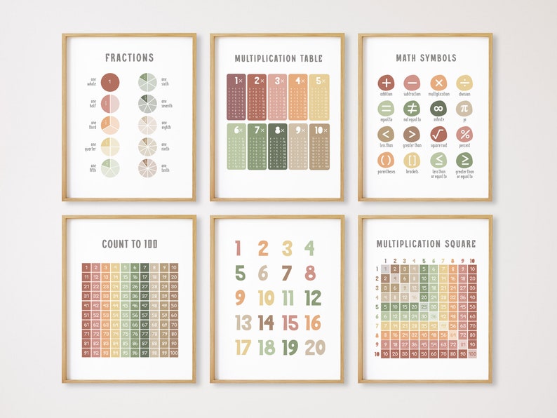 Set of 30 Educational Posters, Montessori Classroom Decor, Homeschool ...