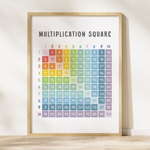 Math Set of 6 Posters, Educational Wall Art, Math Classroom, Homeschool ...