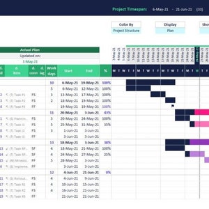 Das ultimative Excel Gantt Diagramm