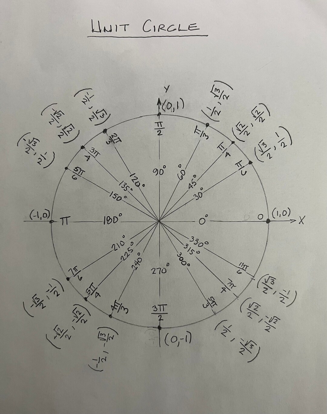 Trigonometry Math Problems and Solutions - Etsy
