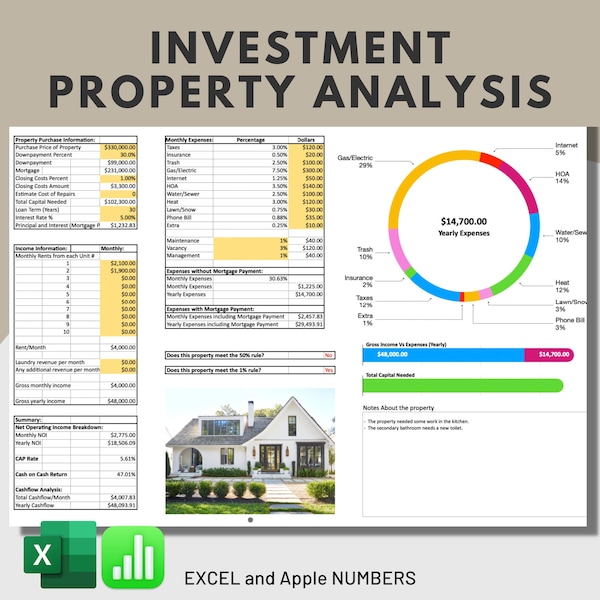 Rental Property ROI & Cap Rate Calculator, Investment Property Analysis
