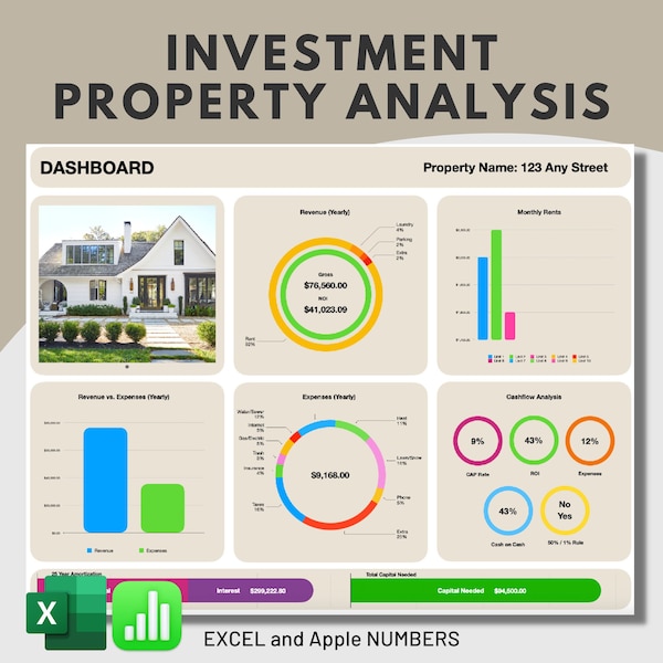 Investment Property Analysis, ROI & Cap Rate Calculator, Rental Property Spreadsheet, Cash on Cash, Dashboard, 1% Rule, Expense Estimate