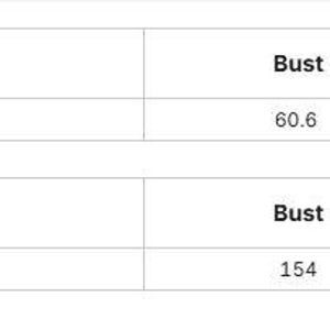 May include: A table displaying garment measurements in inches and centimeters. The measurements are for a 4XL size, including length (35.8 inches/91 cm), bust (60.6 inches/154 cm), sleeve (23.6 inches/60 cm), and shoulder (26.8 inches/68 cm).