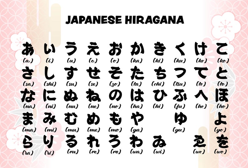 Japanese Alphabet hiragana Katakana and Kanji SVG/EPS Files for Crafting and Design Etsy