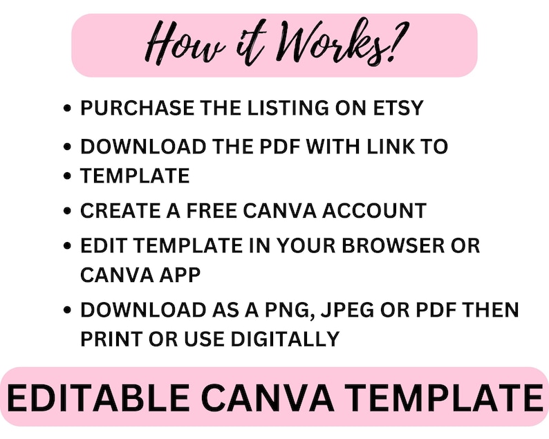 May include: Pink graphic with the text "How it Works?" and a list of steps on how to use an editable Canva template: purchase the listing on Etsy, download the PDF with a link to the template, create a free Canva account, edit the template in your browser or Canva app, download as a PNG, JPEG or PDF, then print or use digitally. The graphic also includes the text "Editable Canva Template".