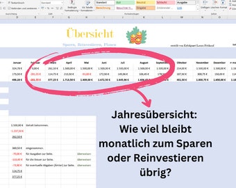 May include: A spreadsheet with a pink circle highlighting a table of monthly income and expenses. The text below the spreadsheet reads "Jahresübersicht: Wie viel bleibt monatlich zum Sparen oder Reinvestieren übrig?" which translates to "Annual Overview: How much is left each month for saving or reinvesting?"