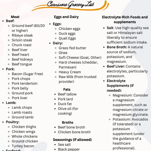 Ultimate Carnivore Grocery List | Printable