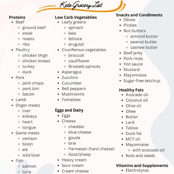 Ultimate Keto Grocery List | Printable