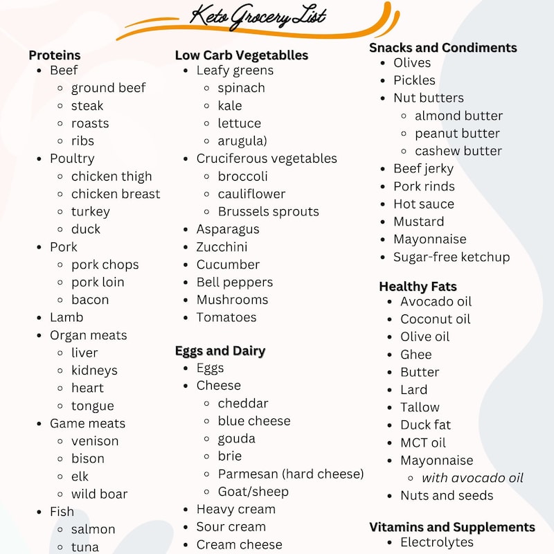 Keto Grocery List Etsy
