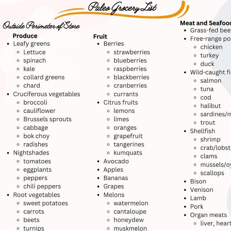 Paleo Diet List Etsy