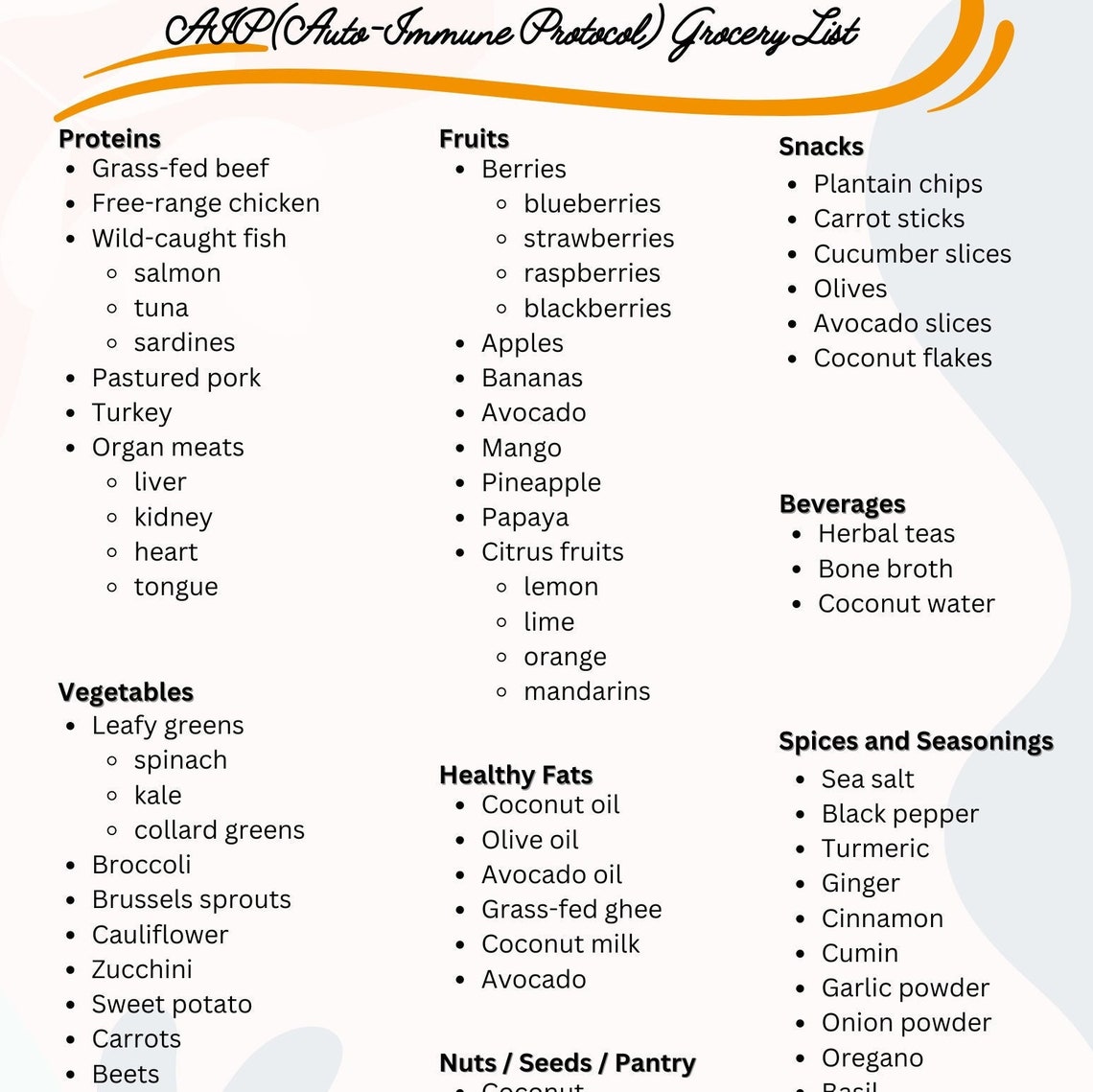 Ultimate AIP Grocery List | Printable - Etsy