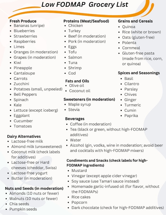 Ultimate Low FODMAP Grocery List | Printable
