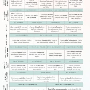 May include: A 30-day decluttering challenge chart with a light blue background and white text. The chart is divided into 30 days, each with a different decluttering task. The tasks are organized by room or area of the house, such as living room, kitchen, bedroom, office, kids' rooms, garage, and general areas. The chart also includes a section for digital decluttering and a final section for reflecting on progress and establishing a maintenance plan.