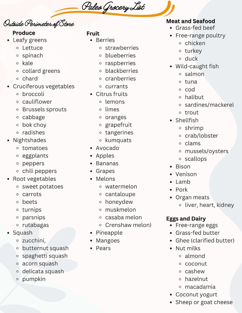 The Ultimate Paleo Grocery List | Printable Download - Etsy