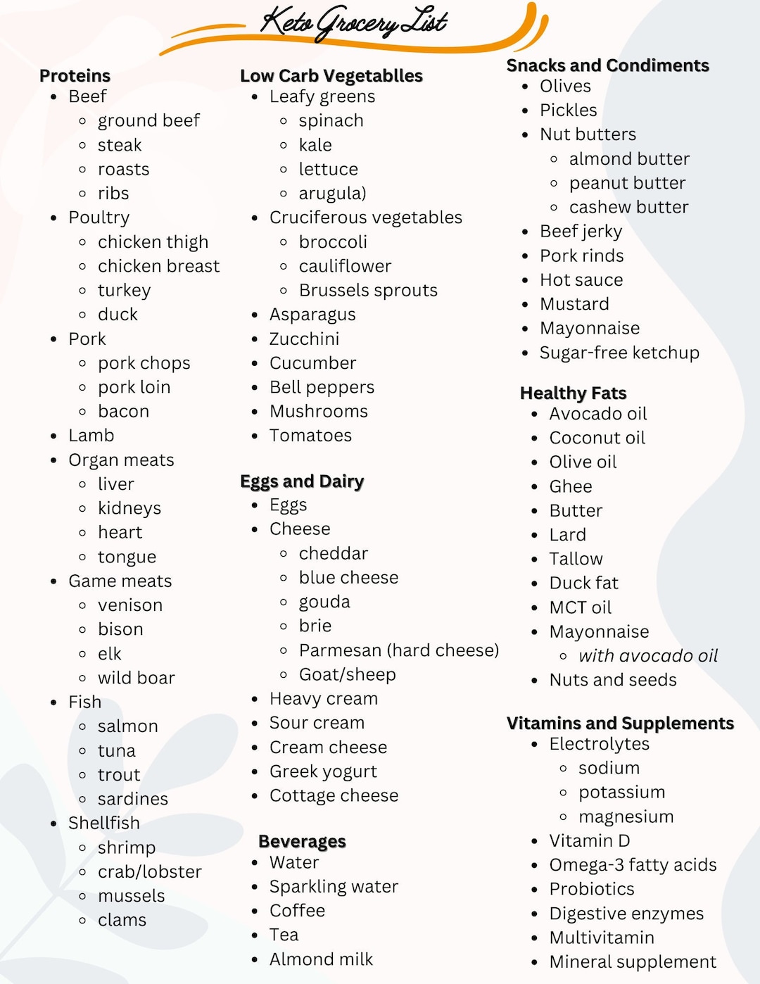 Ultimate Keto Grocery List | Printable - Etsy