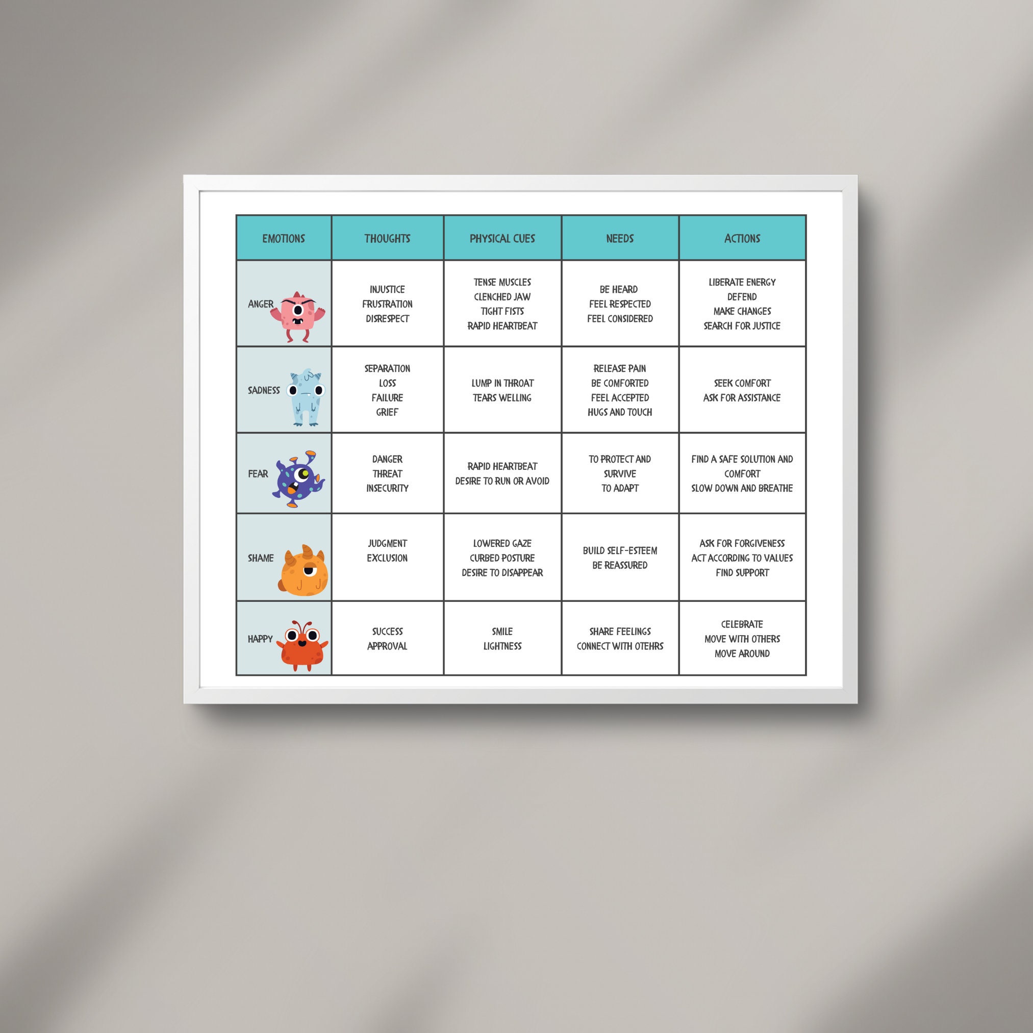 Feelings and Needs Chart Monsters Print W Adult Poster, Calm Corner ...