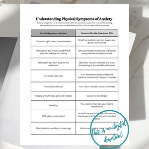 Anxiety Symptoms Explained Digital Download Mental Health, Social Worker,  Therapist, Counsellor, Psychology, Self-Regulation, Self-Care