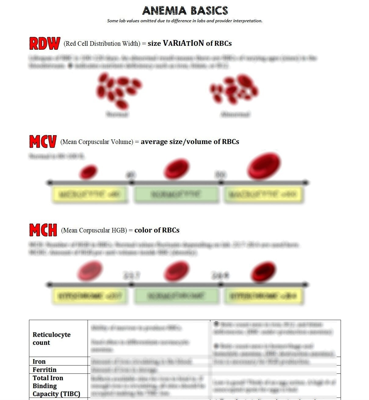 Anemia Diagnosis Quick Reference (PDF) - Etsy