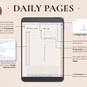 May include: A digital planner displayed on a tablet, featuring a daily page layout with sections for appointments and notes. The screen shows the date, Monday, and has links to Google Tasks and Calendar. Text includes "Daily Pages" and "17 Notebook pages".