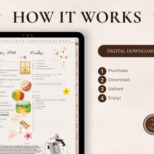 May include: Digital download planner on a tablet screen. The planner shows a daily schedule with illustrations of food and a to-do list. The text "HOW IT WORKS" is at the top, with steps: Purchase, Download, Upload, and Enjoy!