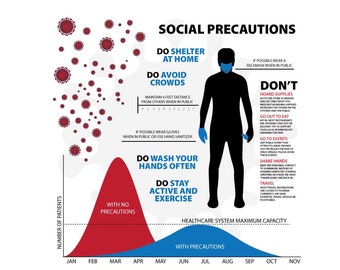 Covid Medical Virus Vector Social Precautions Infographic – Digital Download, Original by Digytl, Includes AI, EPS, JPG (5000px)