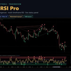 May include: A digital trading chart interface titled LG RSI Pro by LittleGuyTools. The display features a dark background with a candlestick price graph, an RSI indicator panel, and buttons labelled TradingView Pine v6, Illustrated manual, and Full source.