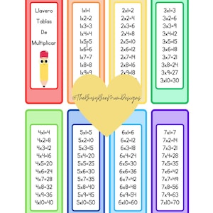 Llavero Tablas de Multiplicar 1-12