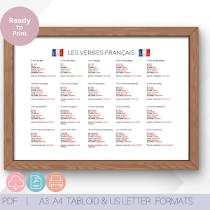 Learn French Verbs Conjugations with our Printable Education Poster | Common French Verbs for Kids | French Grammar Class  | Homeschooling