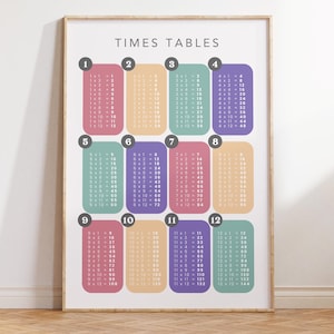 Printable Multiplication Times Table Poster | Maths Education for Kids | Instant Digital Download | Classroom Resources for Homeschooling