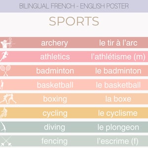 Bilingual Sports in French & English | Montessori Printable Educational Poster for French Classroom | Learn French  | French Class Material