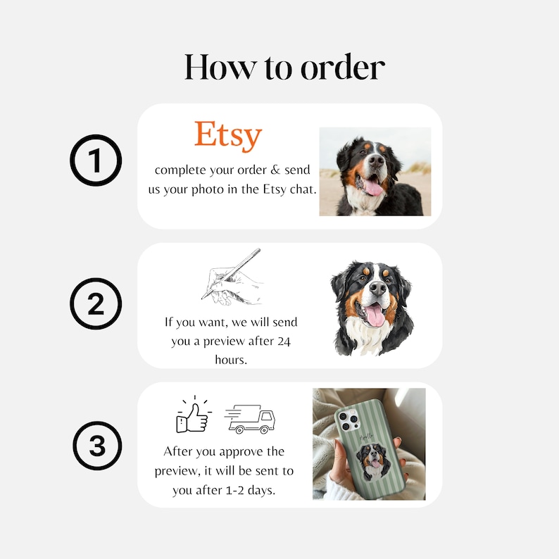 Op de afbeelding: Infographic "Hoe te bestellen" met drie stappen. Stap 1: "Etsy" en instructies om een foto via de Etsy chat te verzenden. Stap 2: Preview in 24 uur. Stap 3: Goedkeuring en verzending in 1-2 dagen. Bevat afbeeldingen van een hond en een telefoonhoesje.
