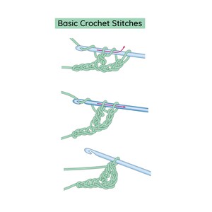 K&ouml;nnte beinhalten: Ein Diagramm, das drei grundlegende H&auml;kelmaschen zeigt: feste Masche, doppelte Masche und halbe doppelte Masche. Die Maschen sind in gr&uuml;nem Garn mit einem blauen H&auml;kelnadel dargestellt.