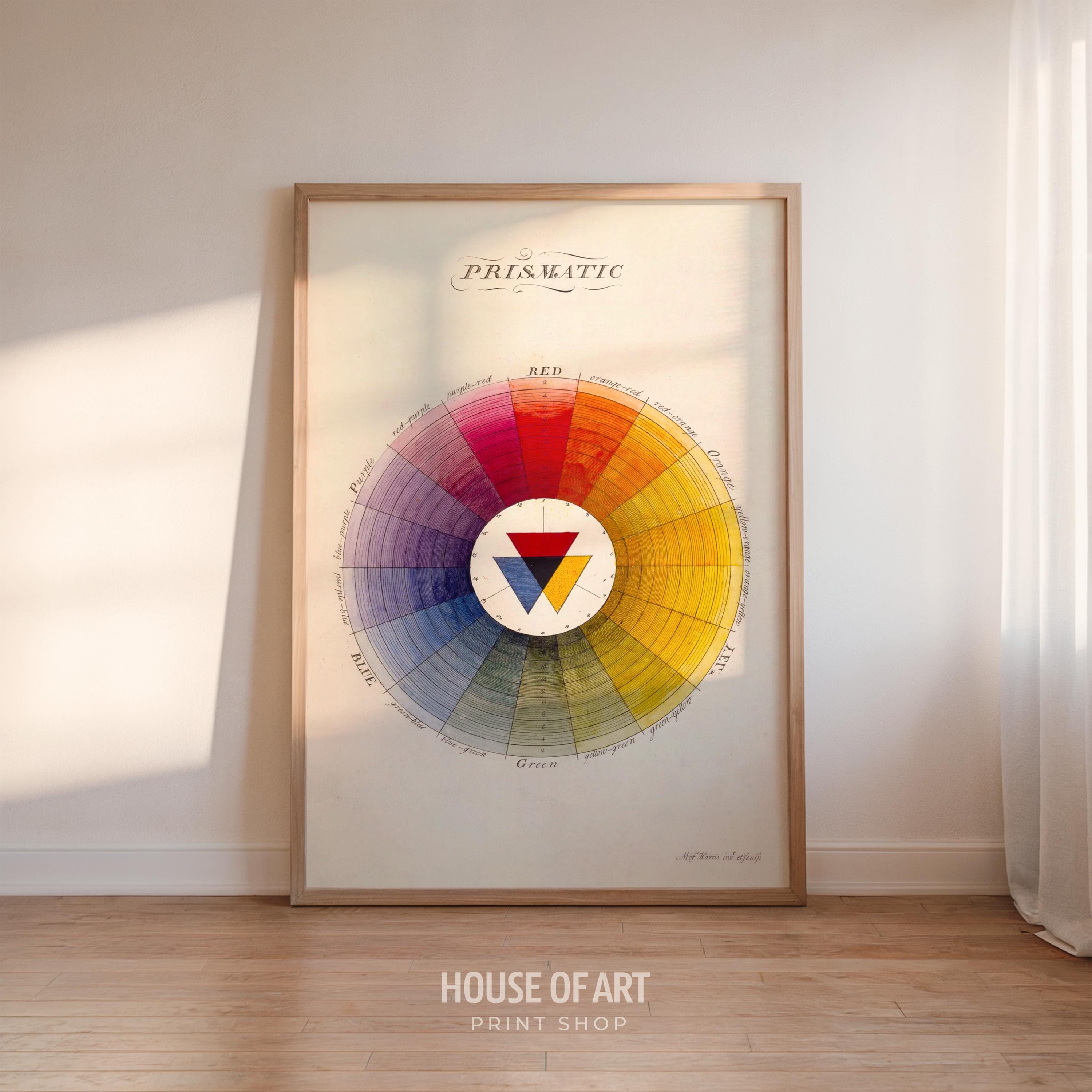 Vintage Color Wheel Poster, Prismatic Print by Moses Harris, Color ...