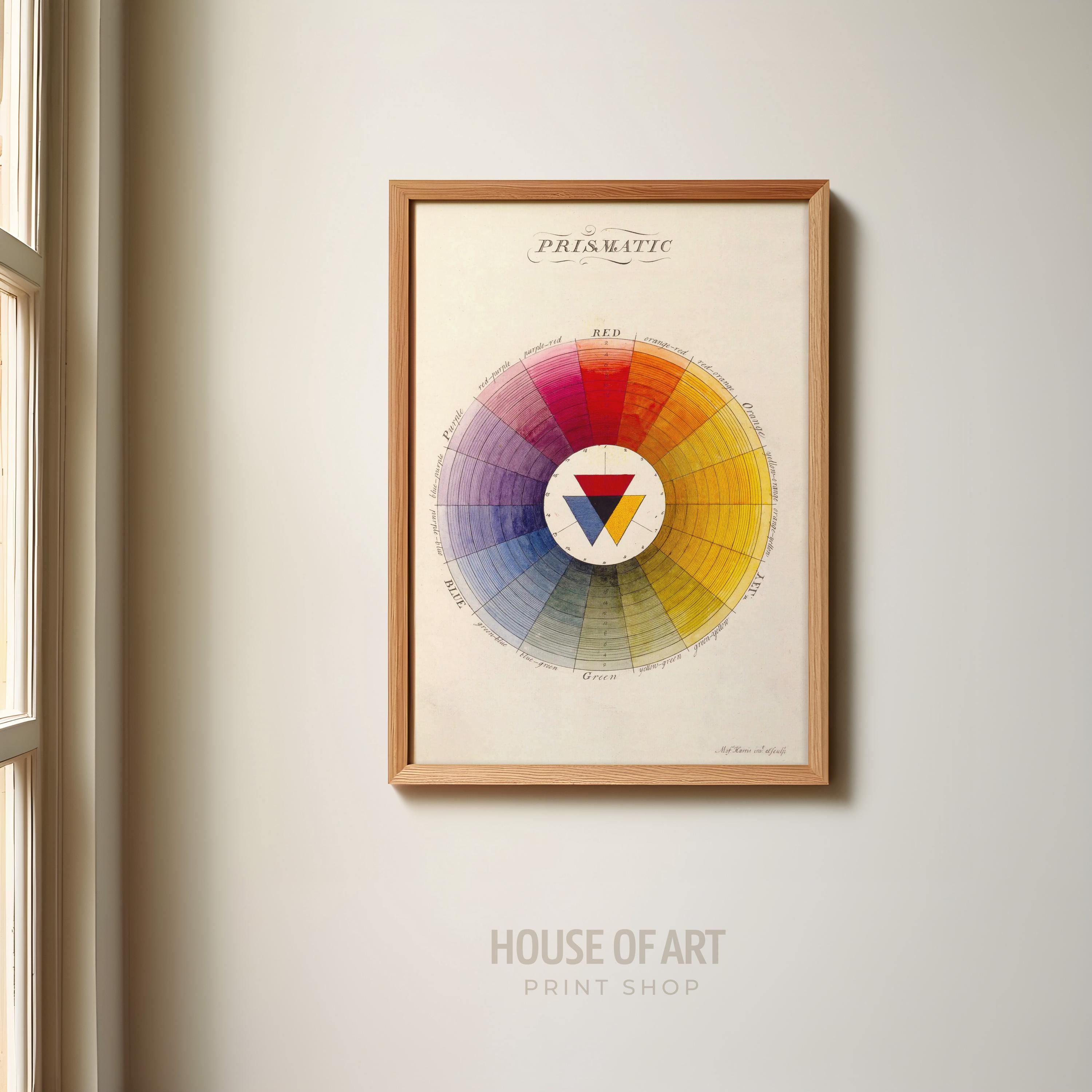 Vintage Color Wheel Poster, Prismatic Print by Moses Harris, Color ...