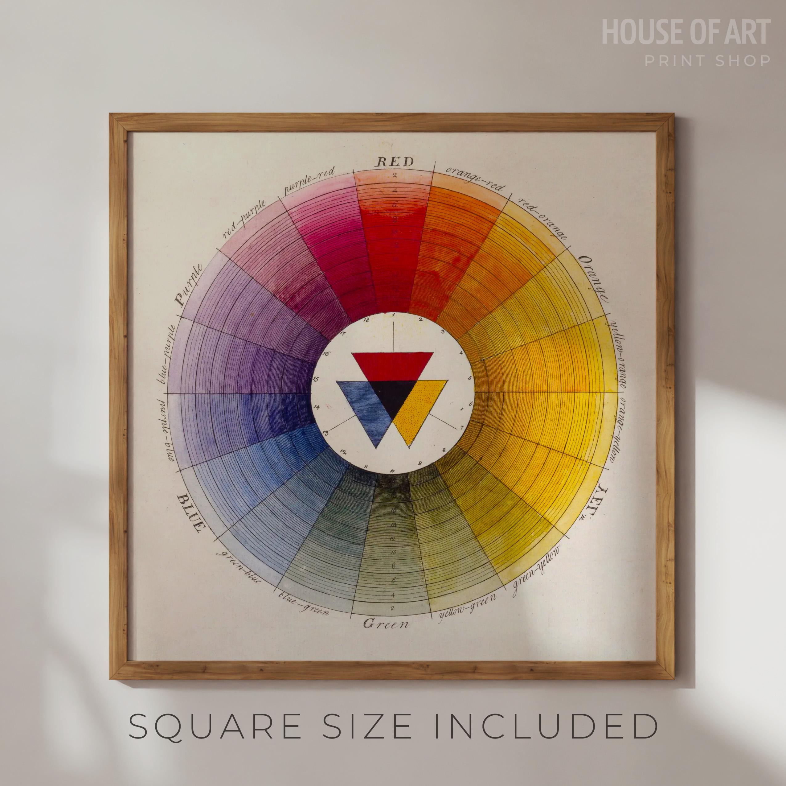 Vintage Color Wheel Poster, Prismatic Print by Moses Harris, Abstract ...