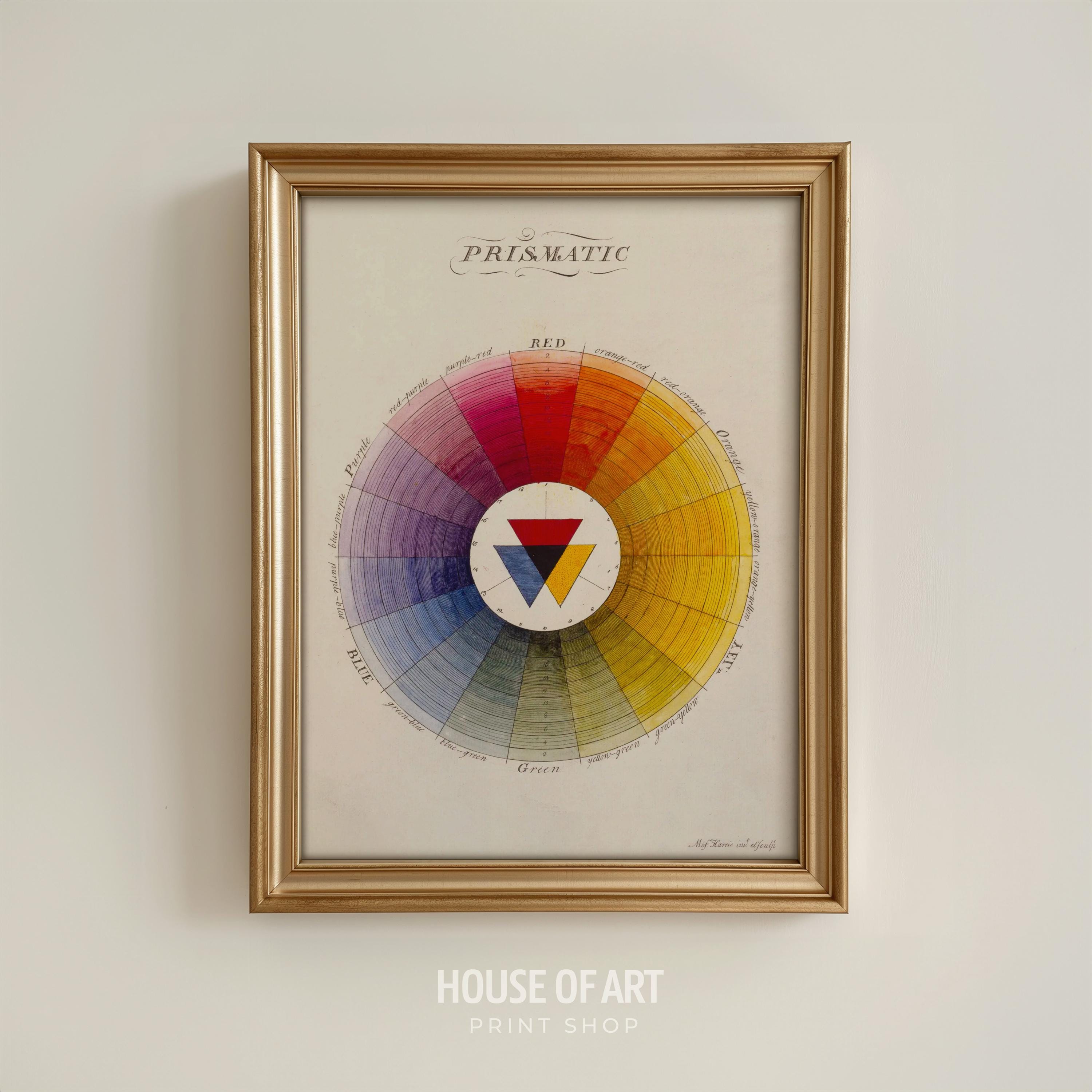 Vintage Color Wheel Poster, Prismatic Print by Moses Harris, Color ...