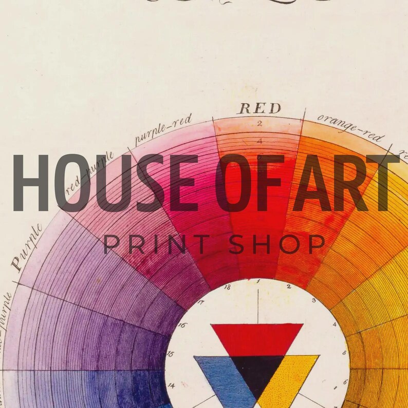 Vintage Color Wheel Poster, Prismatic Print by Moses Harris, Color ...