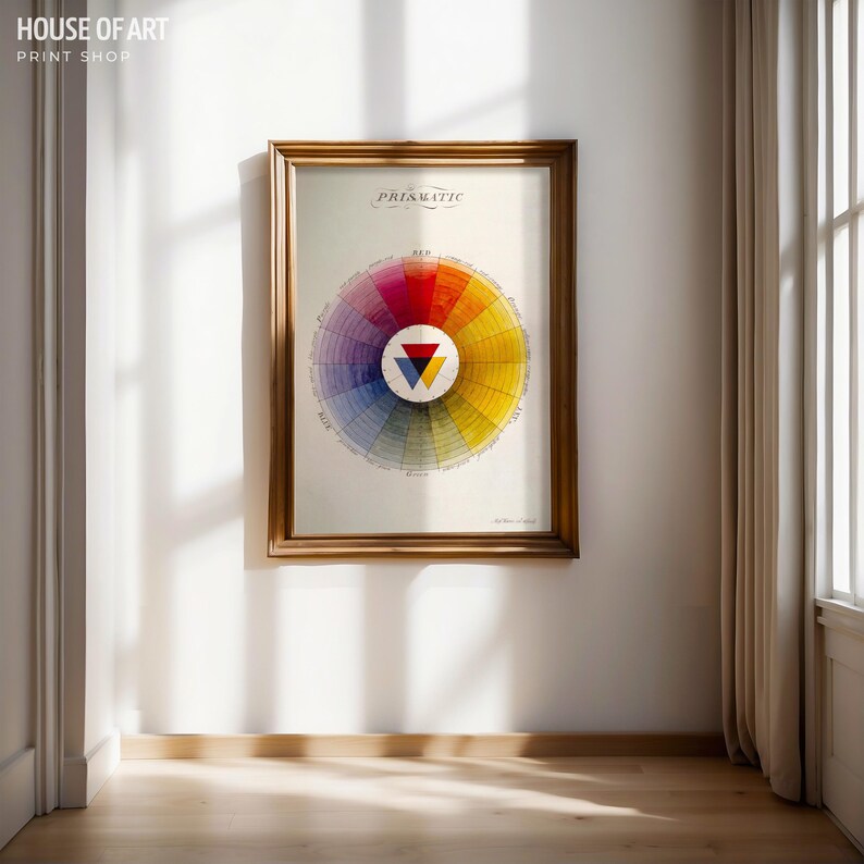 Vintage Color Wheel Poster, Prismatic Print by Moses Harris, Color ...
