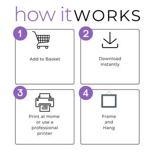 Pu&ograve; includere: Infografica intitolata "how it WORKS" con quattro passaggi. Passaggio 1: Aggiungi al carrello. Passaggio 2: Scarica immediatamente. Passaggio 3: Stampa a casa o usa una stampante professionale. Passaggio 4: Incornicia e appendi.
