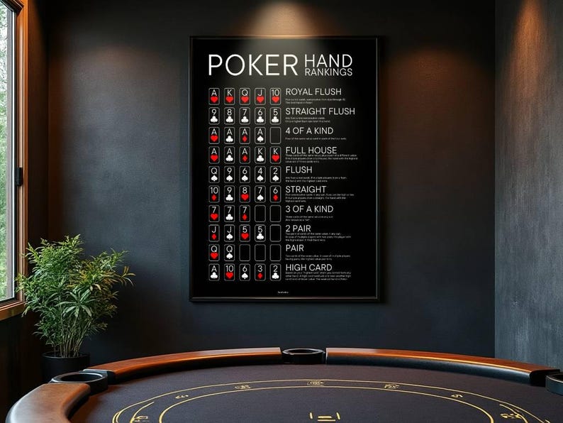 Black Poker Hand Rankings Poster - Game Room Wall Art, Printable Poker ...