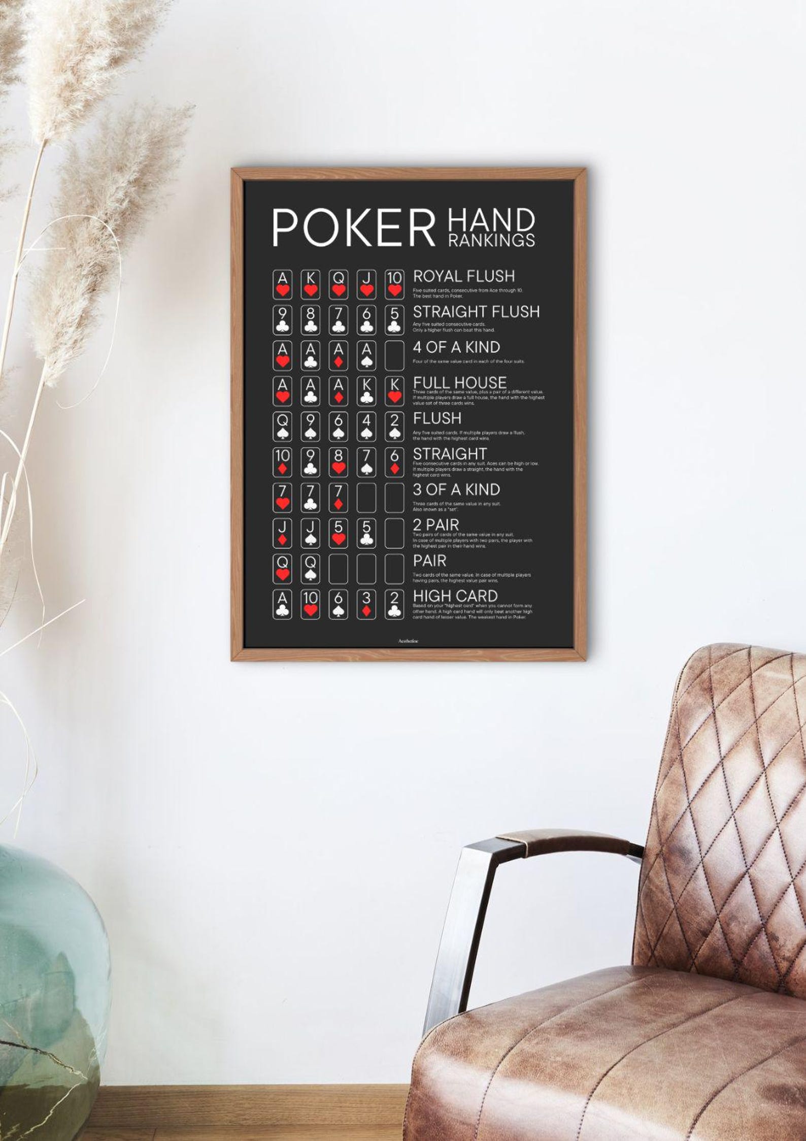 Black Poker Hand Rankings Poster - Game Room Wall Art, Printable Poker ...