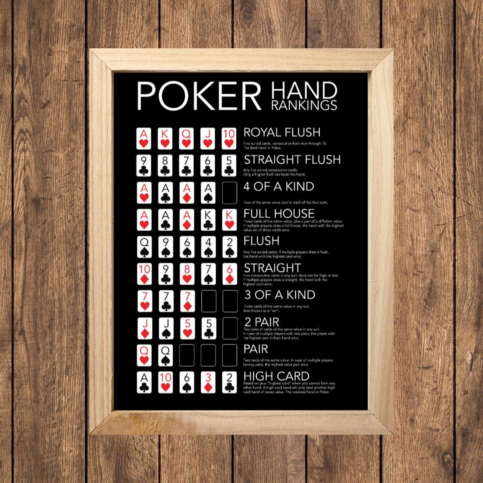 Black Poker Hand Rankings Poster - Game Room Wall Art, Printable Poker ...