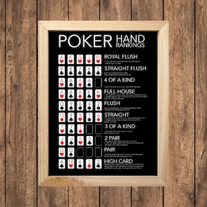 Printable Poker Hand Rankings Poster, Poker Wall Art, Game Room Decor, Poker Guide, Instant Download, 16x20, 18x24, 24x36, A0