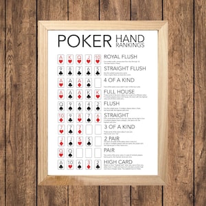 Poster con la classifica delle mani di poker - Arte murale minimalista per la sala giochi o la caverna dell'uomo