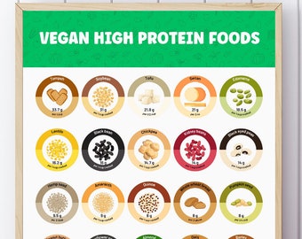 Vegan protein sources poster, plant based protein infographic nutrition poster vegan grocery list for high protein foods kitchen wall art