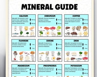 Mineral Guide Mineral Reference Chart Nutrition Information Chart for kitchen wall art Mineral sources nutrition poster